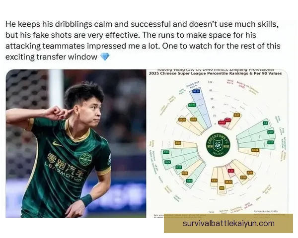 足球球员排名逐渐变化，近期表现稳健的球员值得关注